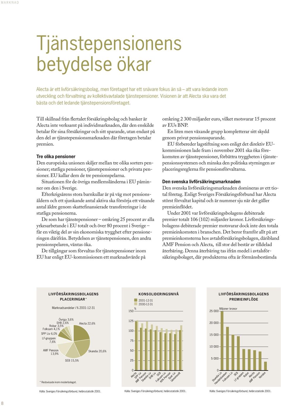 Till skillnad från flertalet försäkringsbolag och banker är Alecta inte verksamt på individmarknaden, där den enskilde betalar för sina försäkringar och sitt sparande, utan endast på den del av