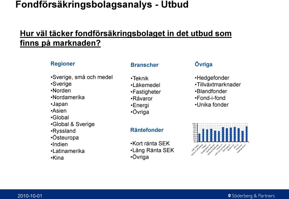 Regioner Sverige, små och medel Sverige Norden Nordamerika Japan Asien Global Global & Sverige Ryssland