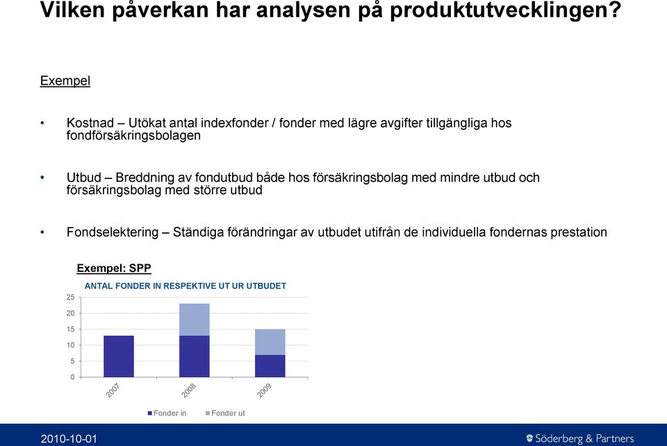 Utbud Breddning av fondutbud både hos försäkringsbolag med mindre utbud och försäkringsbolag med större utbud