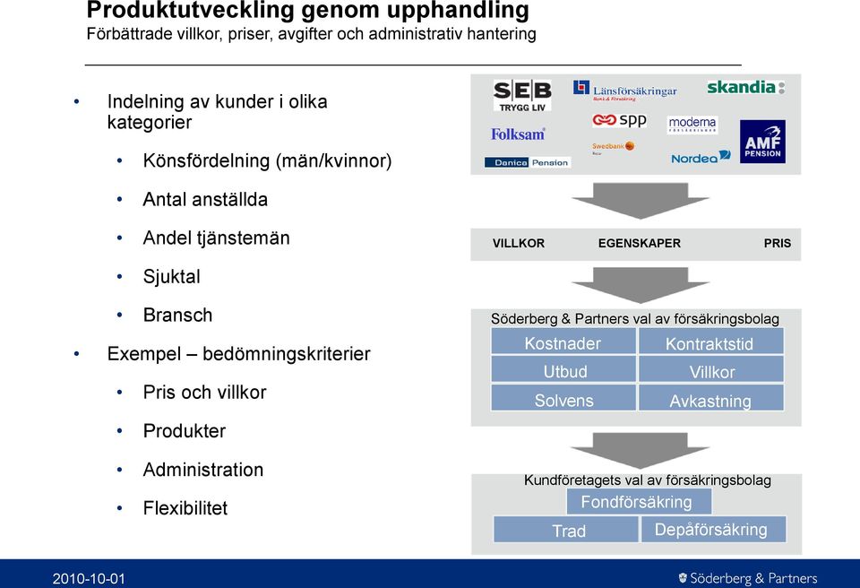 bedömningskriterier Pris och villkor Produkter Administration Flexibilitet Söderberg & Partners val av försäkringsbolag