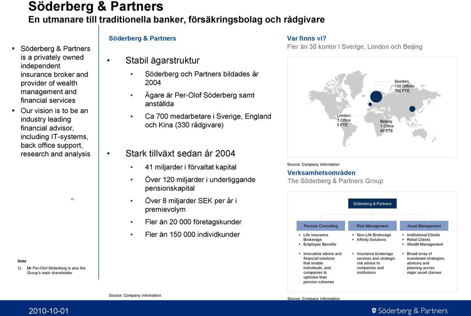 och Partners bildades år 2004 Ägare är Per-Olof Söderberg samt anställda Ca 700 medarbetare i Sverige, England och Kina (330 rådgivare) Stark tillväxt sedan år 2004 41 miljarder i förvaltat kapital