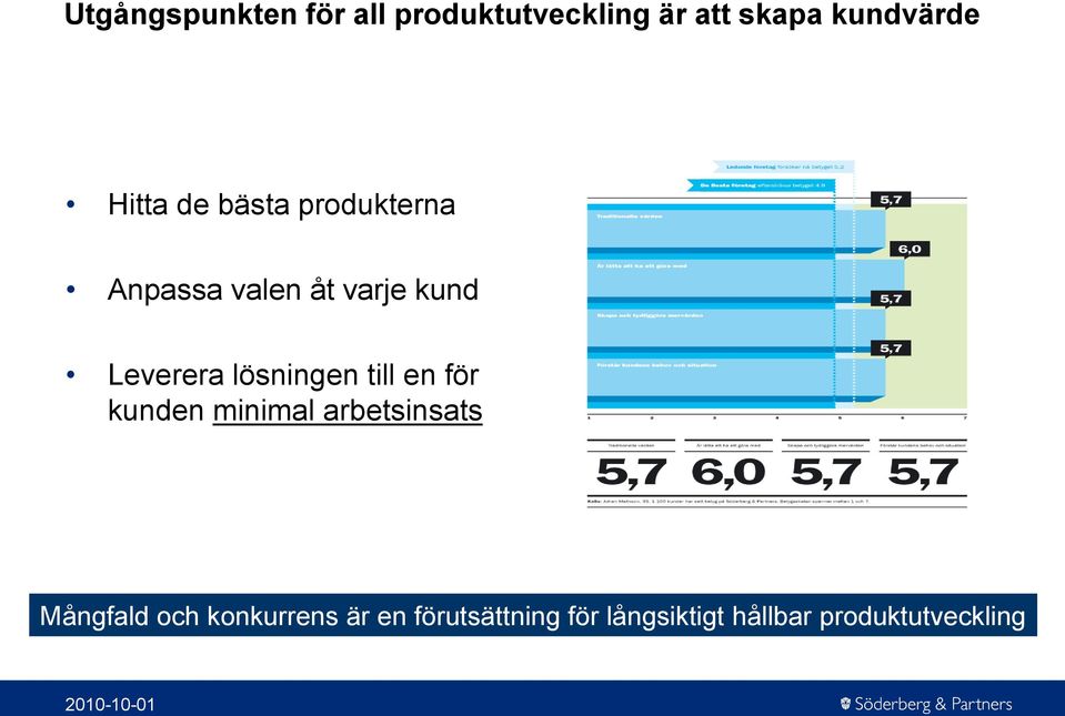 lösningen till en för kunden minimal arbetsinsats Mångfald och