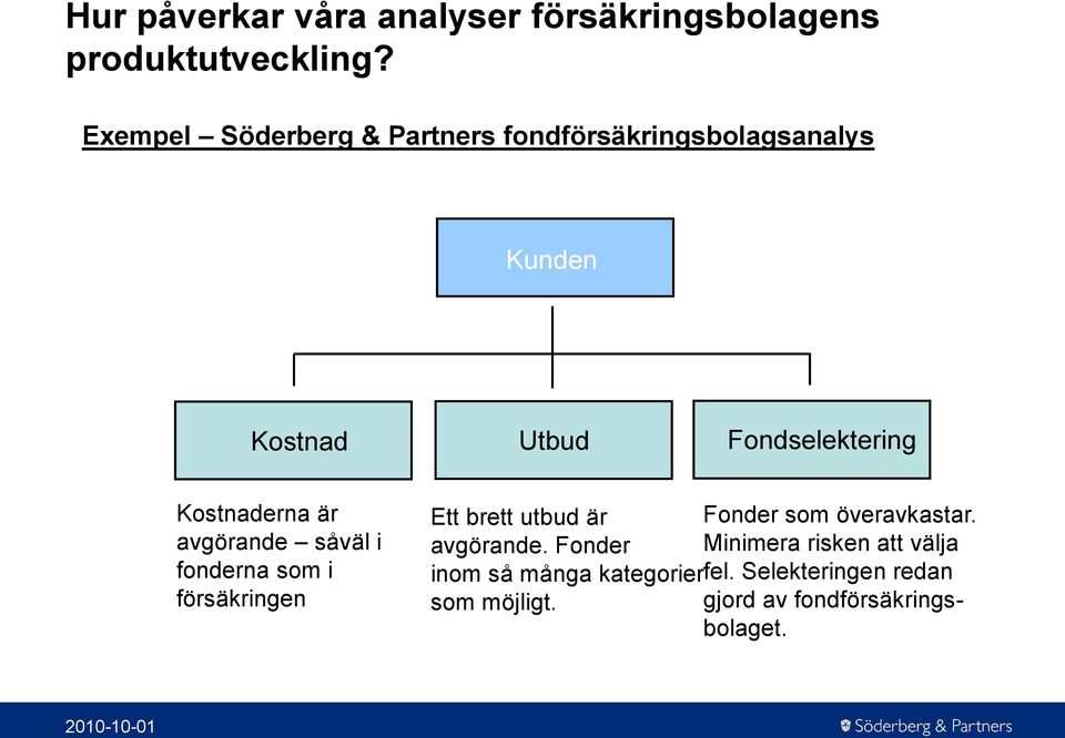 Kostnaderna är avgörande såväl i fonderna som i försäkringen Ett brett utbud är Fonder som