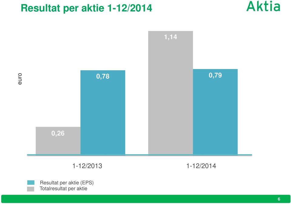 1-12/2013 1-12/2014 Resultat