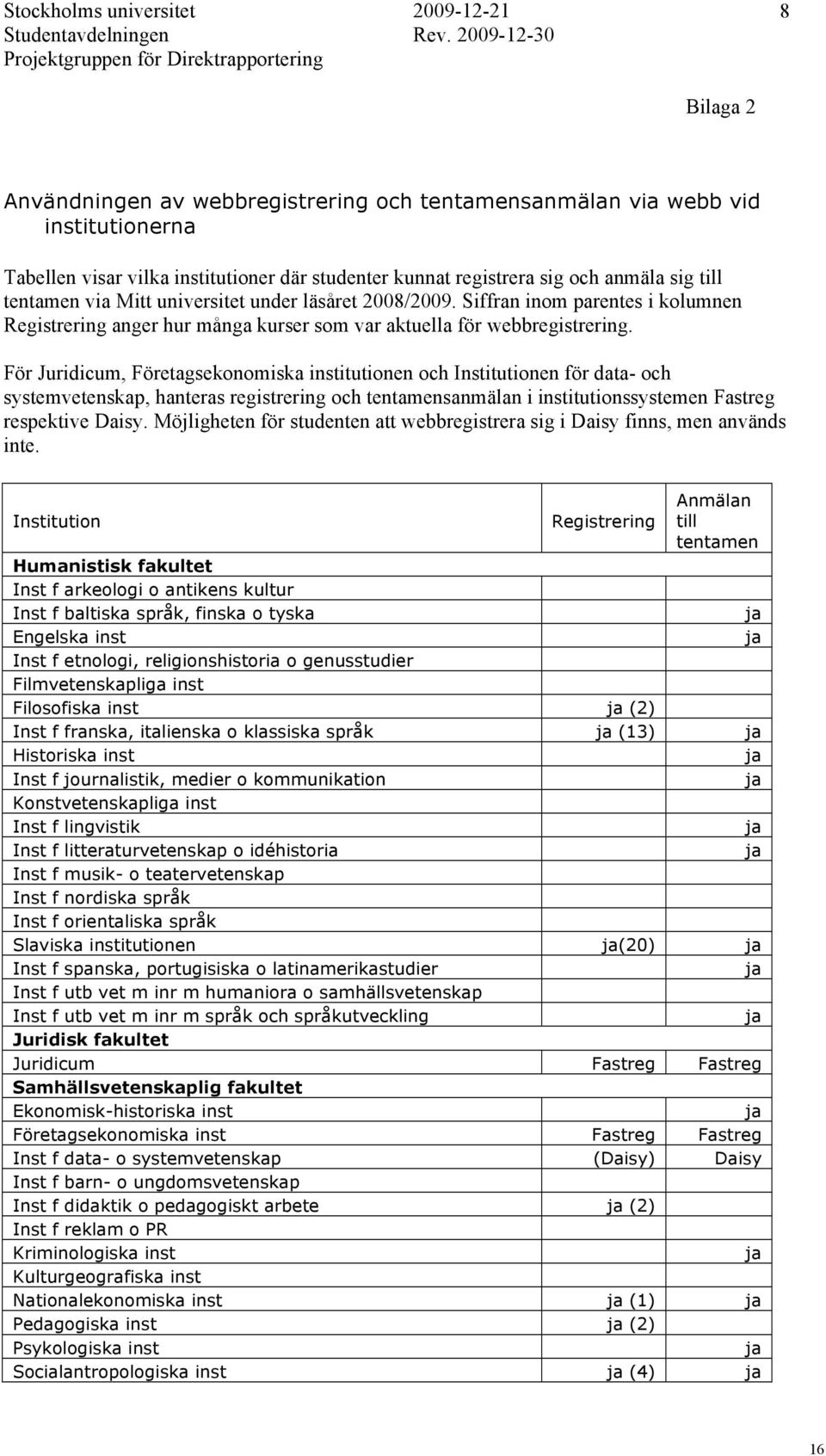 registrera sig och anmäla sig till tentamen via Mitt universitet under läsåret 2008/2009. Siffran inom parentes i kolumnen Registrering anger hur många kurser som var aktuella för webbregistrering.