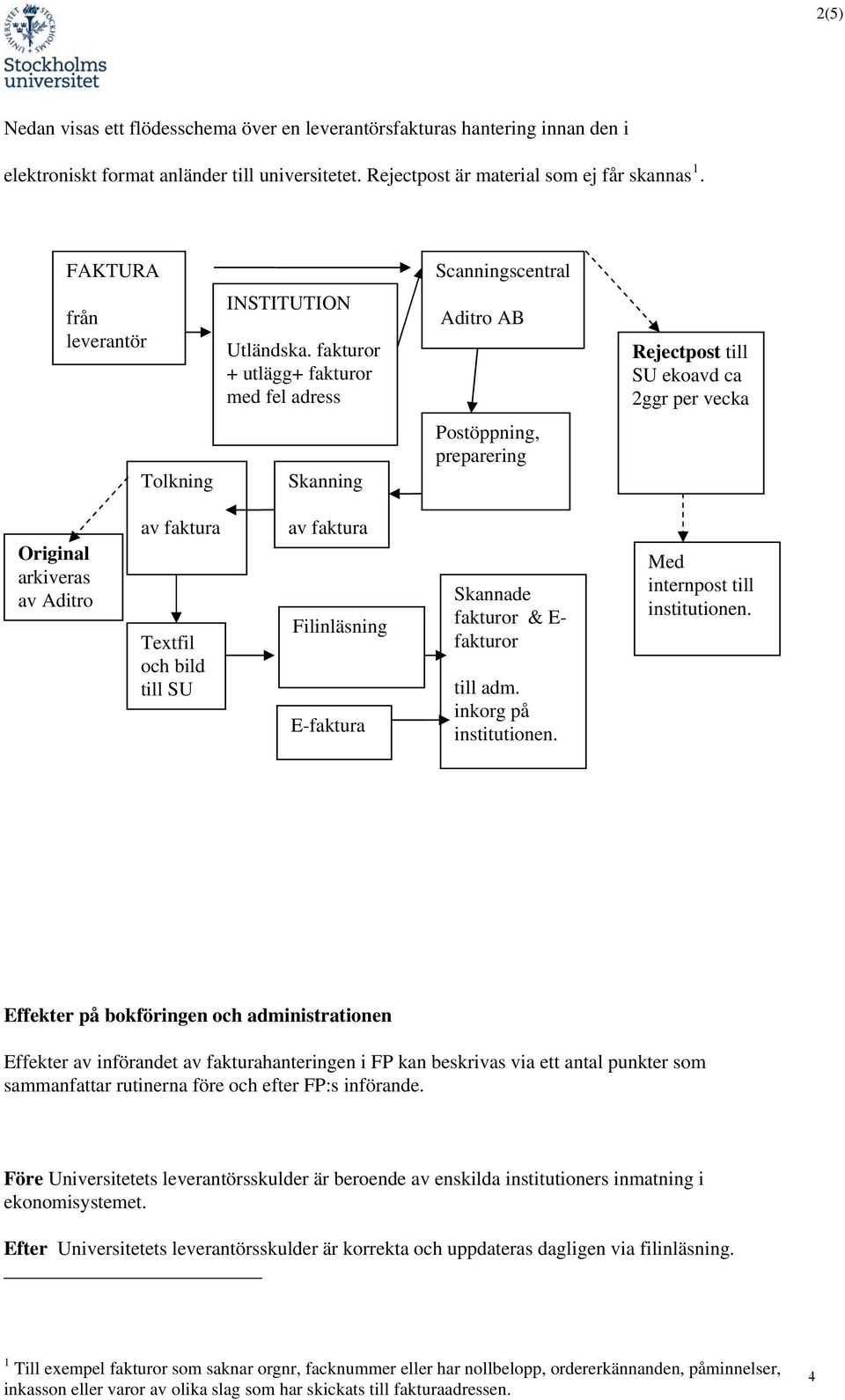 fakturor + utlägg+ fakturor med fel adress Aditro AB Rejectpost till SU ekoavd ca 2ggr per vecka Tolkning Skanning Postöppning, preparering Original arkiveras av Aditro av faktura Textfil och bild