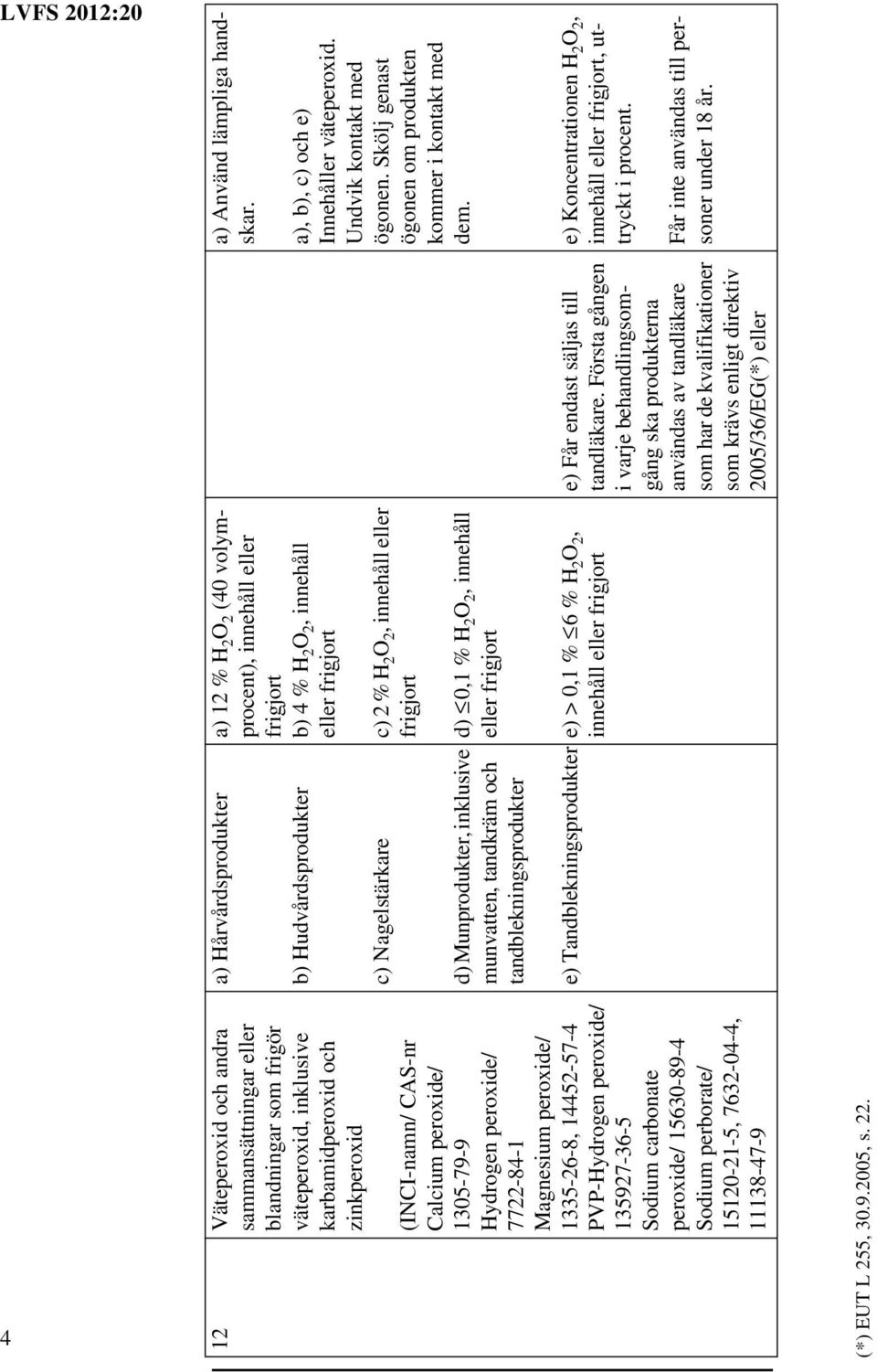 a) Hårvårdsprodukter b) Hudvårdsprodukter c) Nagelstärkare d) Munprodukter, inklusive munvatten, tandkräm och tandblekningsprodukter e) Tandblekningsprodukter a) 12 % H 2 O 2 (40 volymprocent),