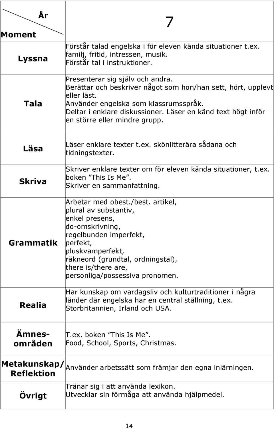 Läser en känd text högt inför en större eller mindre grupp. Läsa Skriva Grammatik Realia Läser enklare texter t.ex. skönlitterära sådana och tidningstexter.