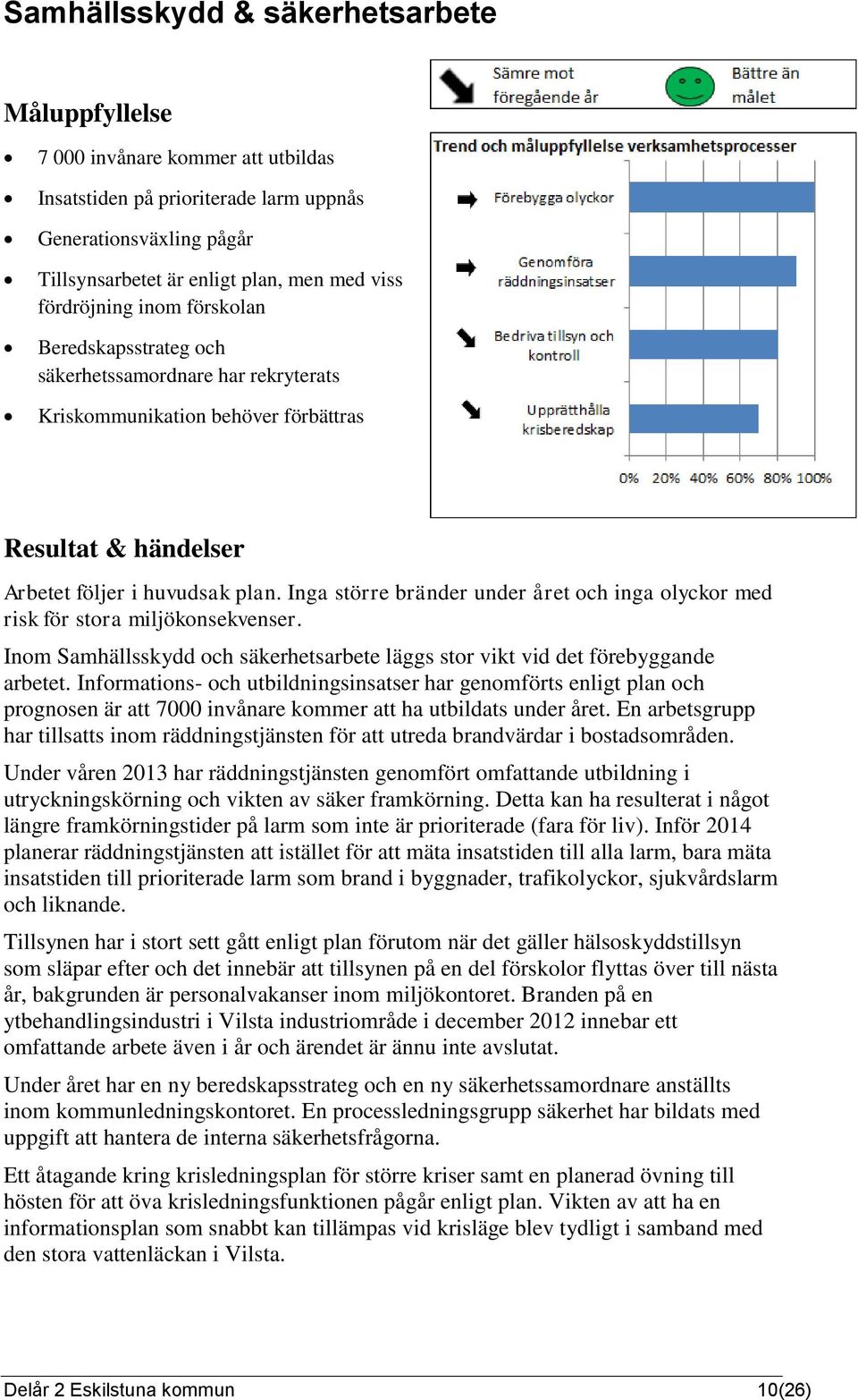 Inga större bränder under året och inga olyckor med risk för stora miljökonsekvenser. Inom Samhällsskydd och säkerhetsarbete läggs stor vikt vid det förebyggande arbetet.