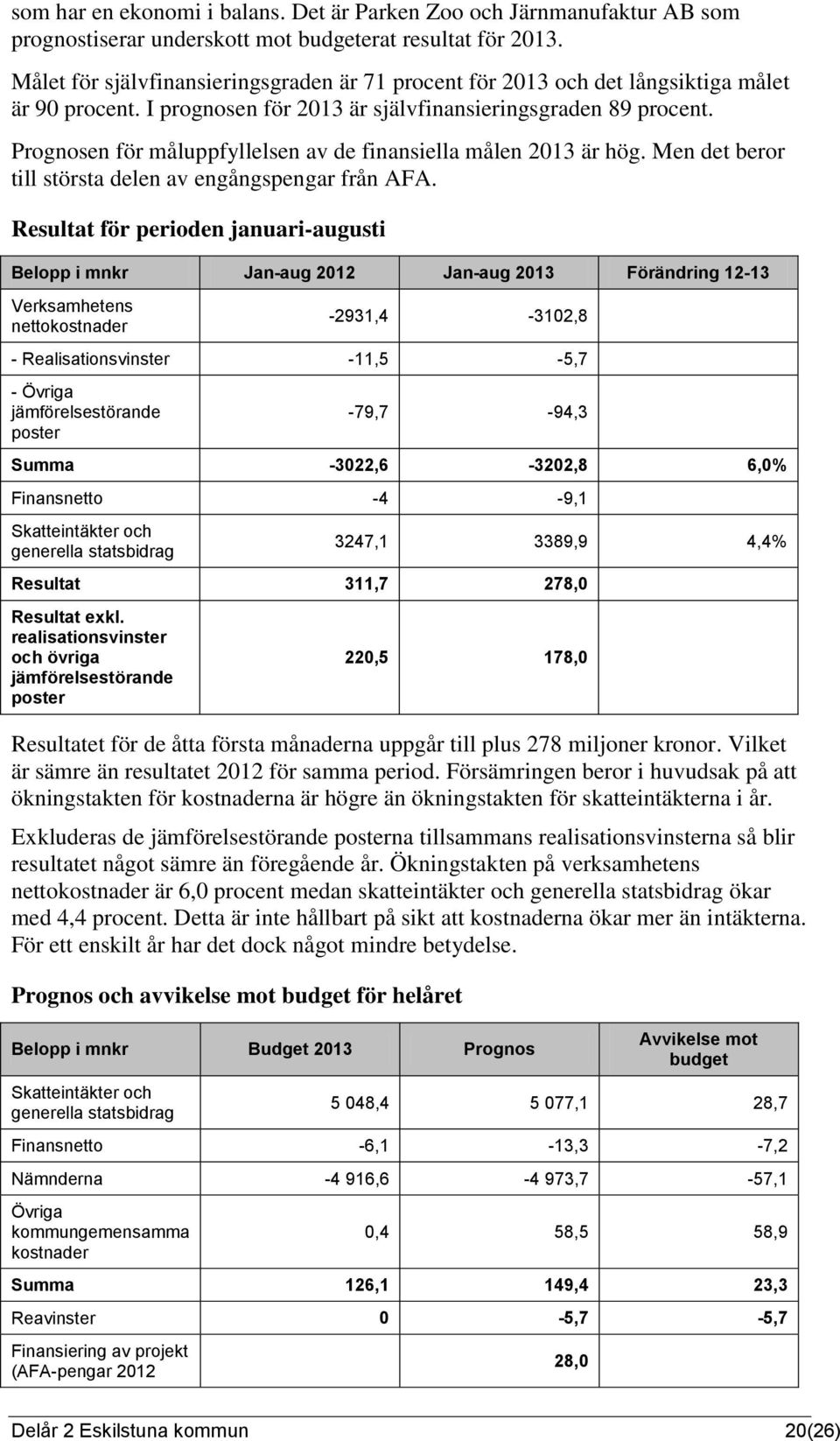 Prognosen för måluppfyllelsen av de finansiella målen 2013 är hög. Men det beror till största delen av engångspengar från AFA.