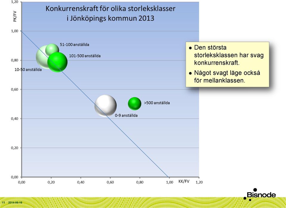 konkurrenskraft.