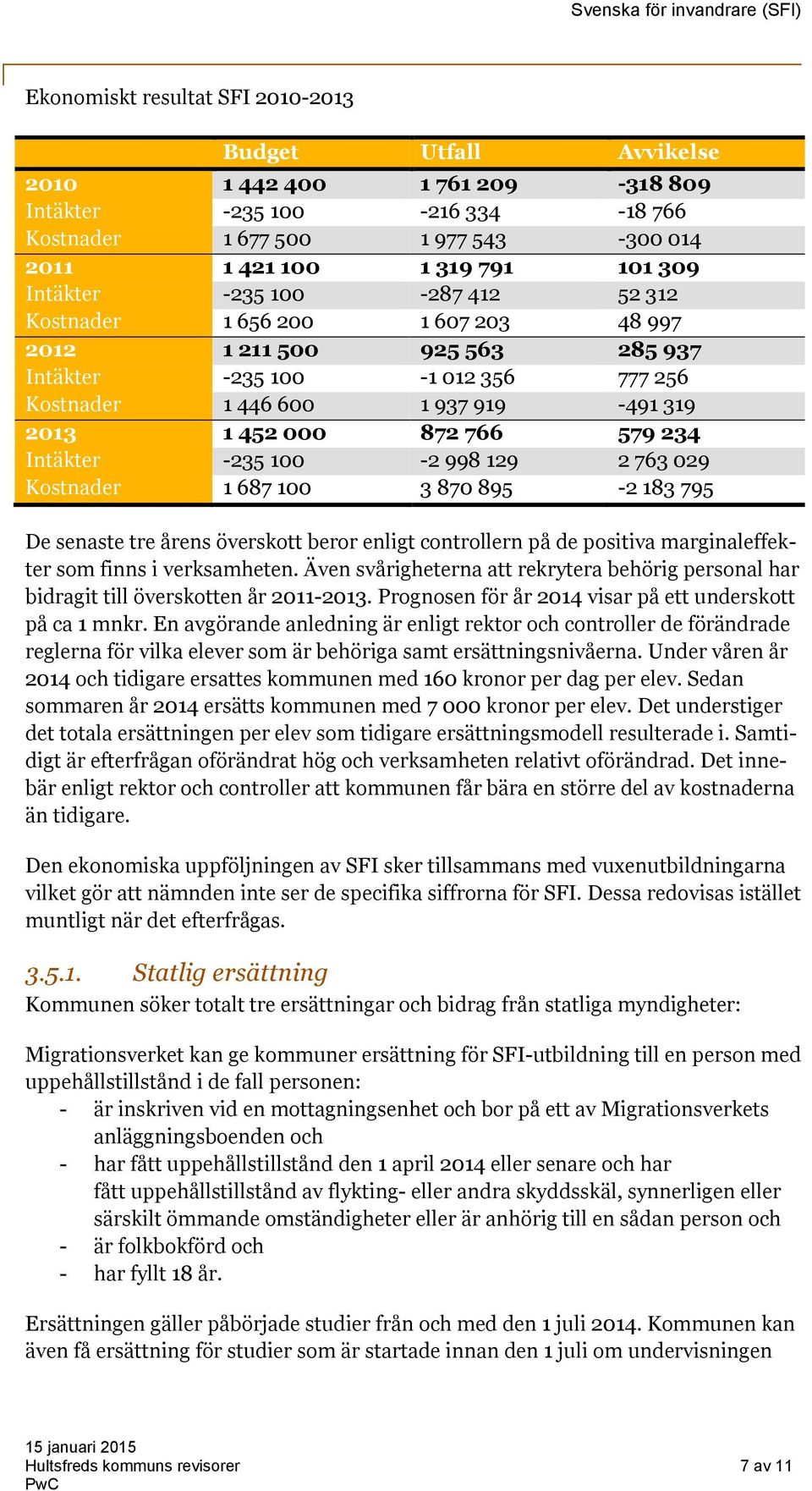 579 234 Intäkter -235 100-2 998 129 2 763 029 Kostnader 1 687 100 3 870 895-2 183 795 De senaste tre årens överskott beror enligt controllern på de positiva marginaleffekter som finns i verksamheten.