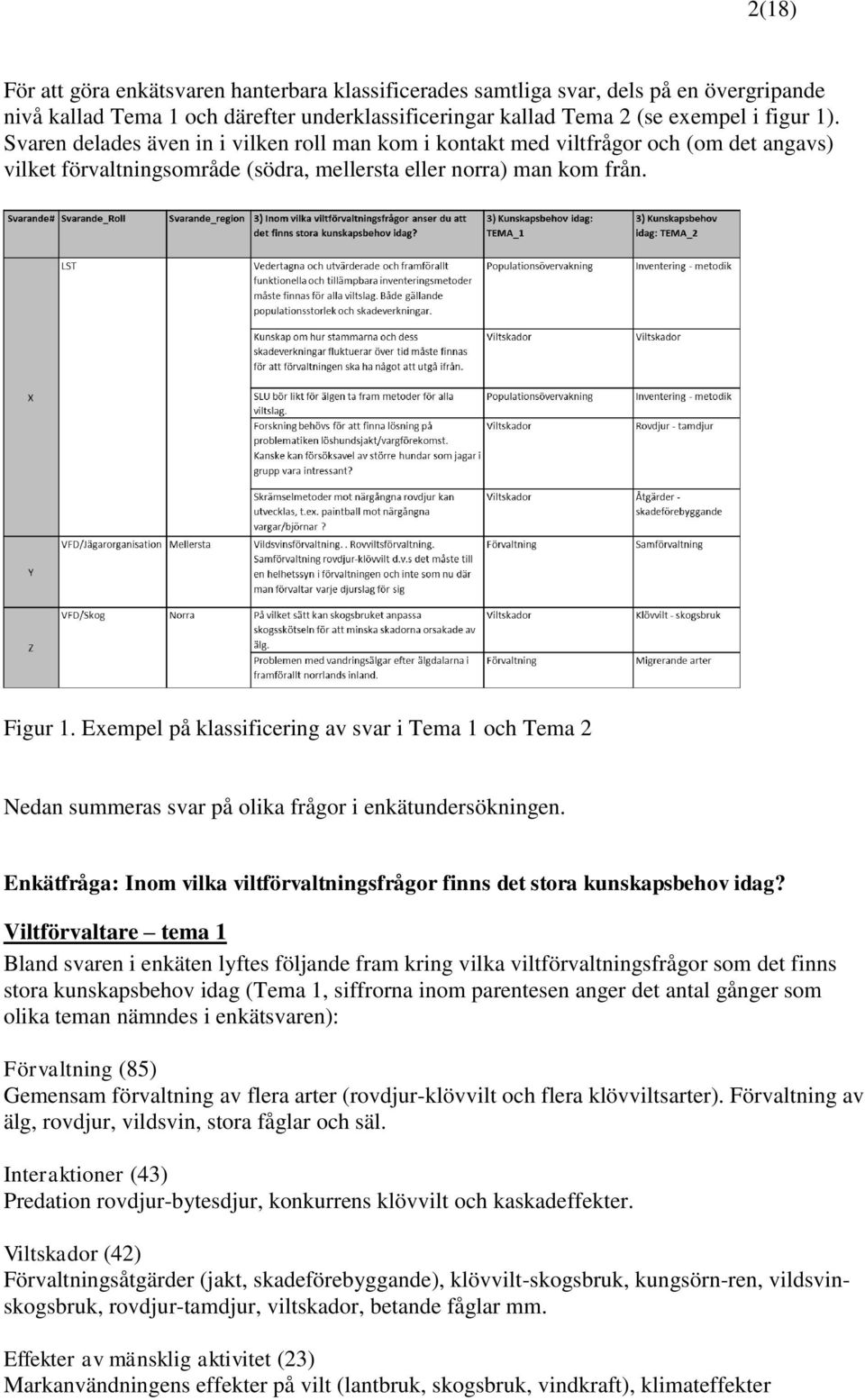 Exempel på klassificering av svar i Tema 1 och Tema 2 Nedan summeras svar på olika frågor i enkätundersökningen. Enkätfråga: Inom vilka viltförvaltningsfrågor finns det stora kunskapsbehov idag?