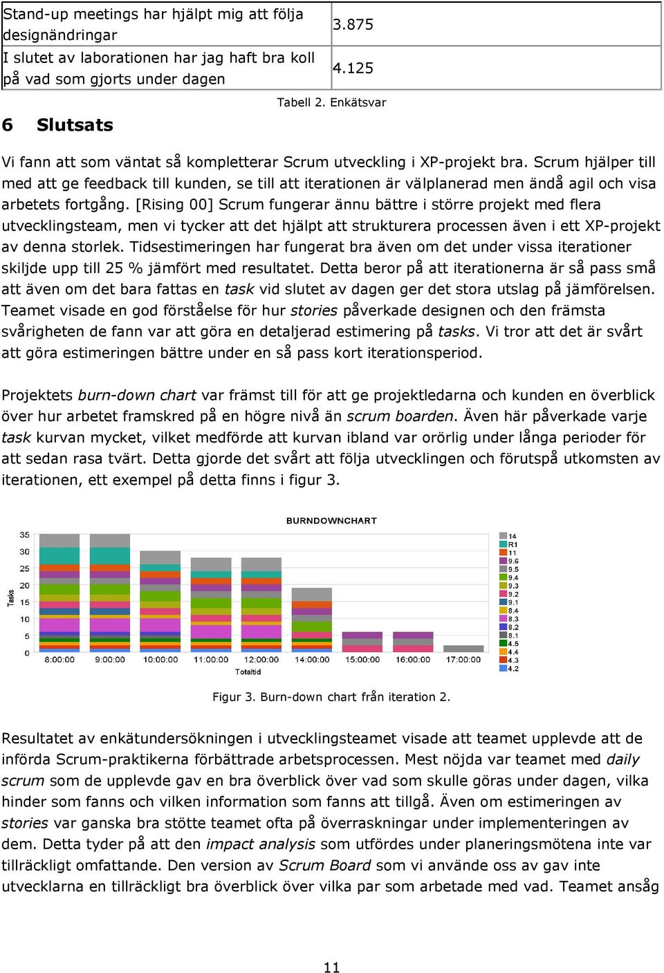 Scrum hjälper till med att ge feedback till kunden, se till att iterationen är välplanerad men ändå agil och visa arbetets fortgång.