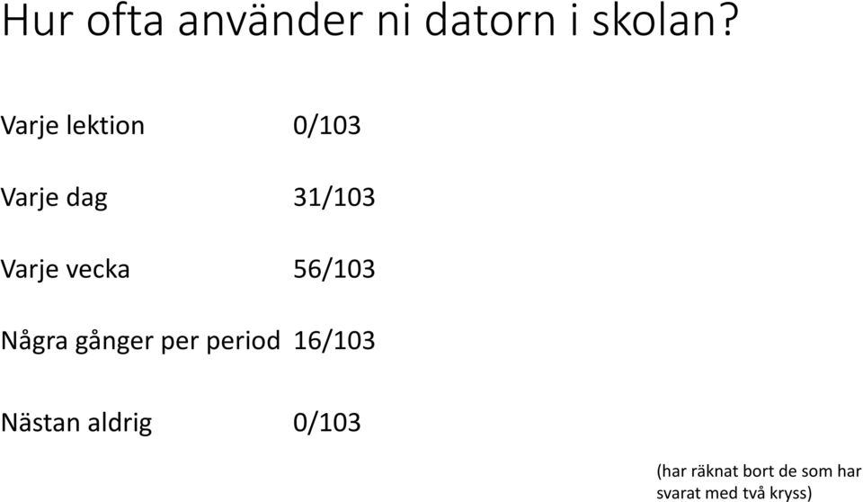 56/103 Några gånger per period 16/103 Nästan