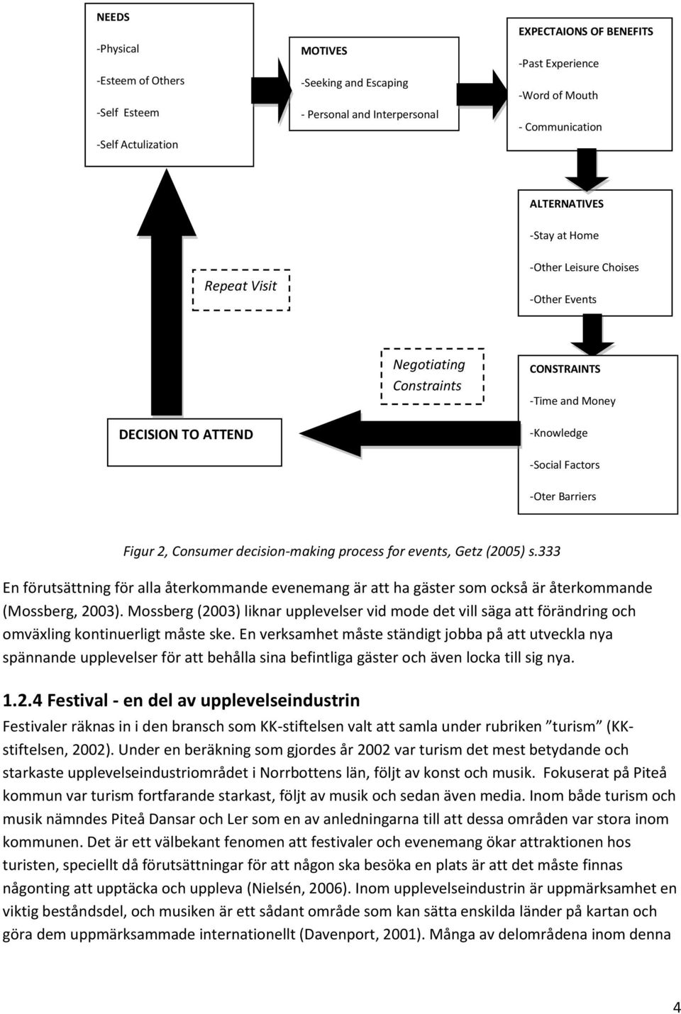 2, Consumer decision-making process for events, Getz (2005) s.333 En förutsättning för alla återkommande evenemang är att ha gäster som också är återkommande (Mossberg, 2003).