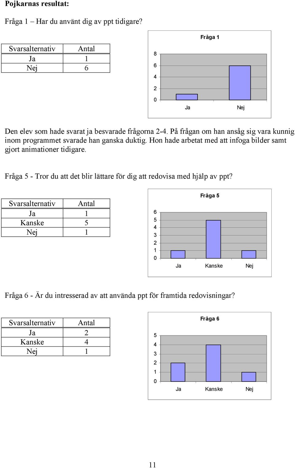 På frågan om han ansåg sig vara kunnig inom programmet svarade han ganska duktig.