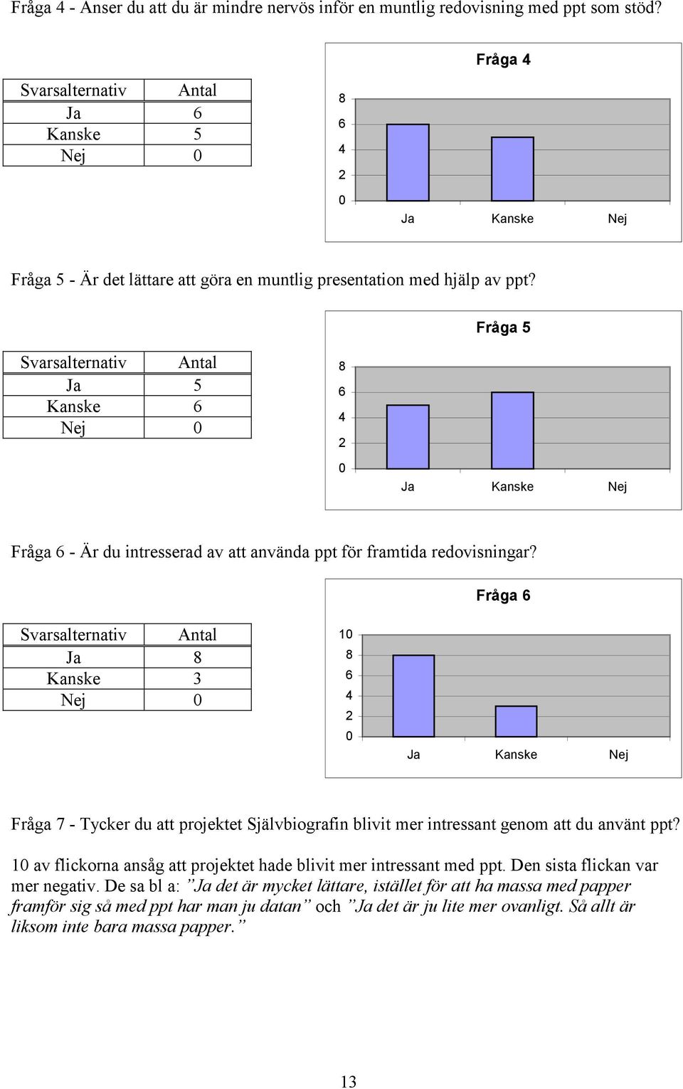 Fråga 5 Ja 5 Kanske Nej Fråga - Är du intresserad av att använda ppt för framtida redovisningar?