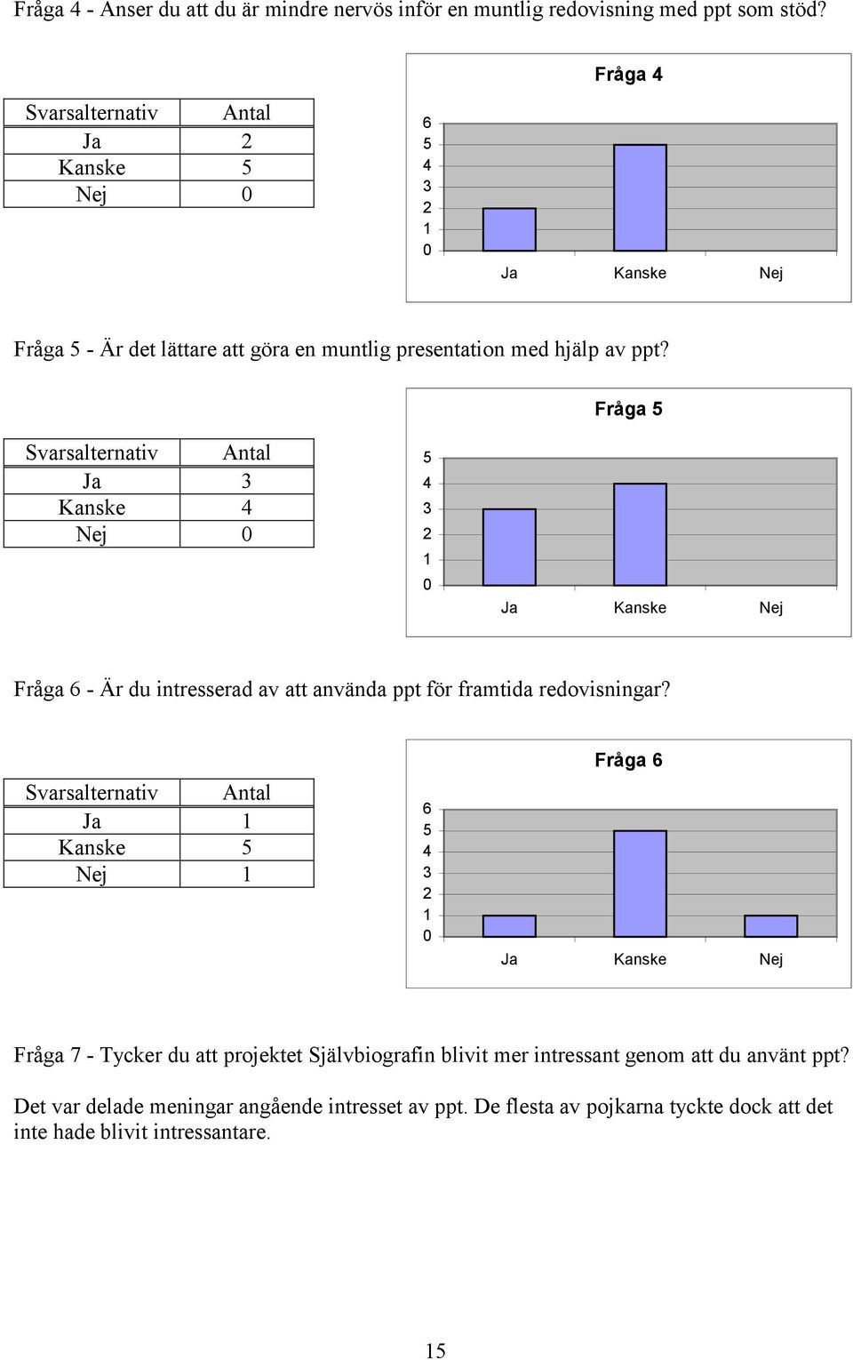 Fråga 5 Ja 3 Kanske Nej 5 3 1 Fråga - Är du intresserad av att använda ppt för framtida redovisningar?