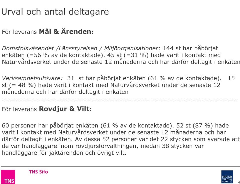 15 st (= 48 %) hade varit i kontakt med Naturvårdsverket under de senaste 12 månaderna och har därför deltagit i enkäten