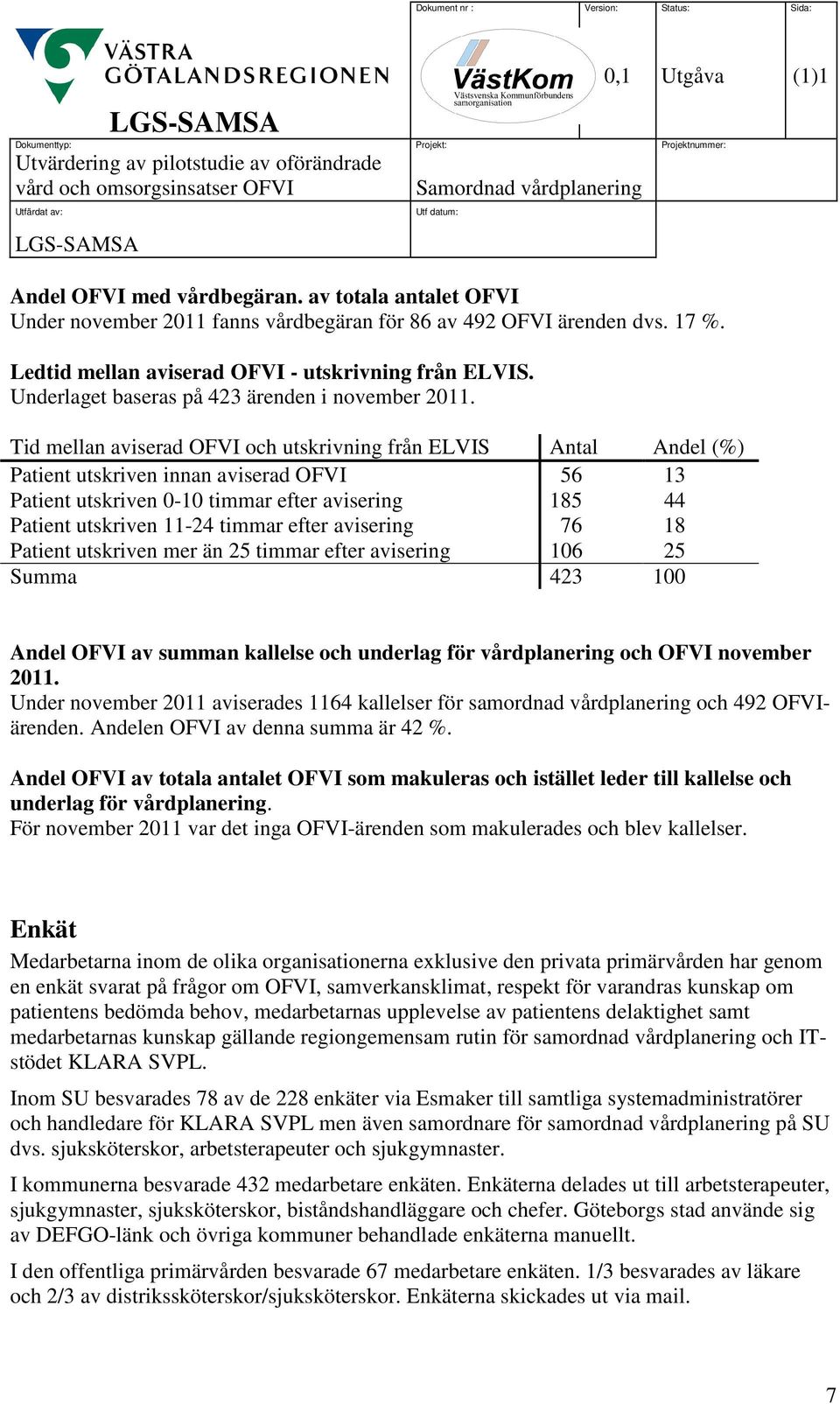 Tid mellan aviserad OFVI och utskrivning från ELVIS Antal Andel (%) Patient utskriven innan aviserad OFVI 56 13 Patient utskriven 0-10 timmar efter avisering 185 44 Patient utskriven 11-24 timmar