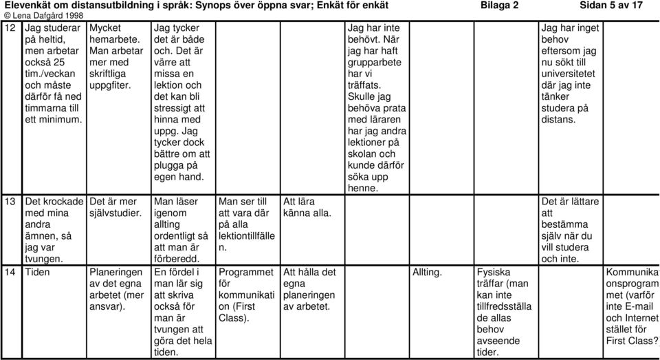 Det är mer självstudier. 14 Tiden Planeringen av det egna arbetet (mer ansvar). Jag tycker det är både och. Det är värre att missa en lektion och det kan bli stressigt att hinna med uppg.