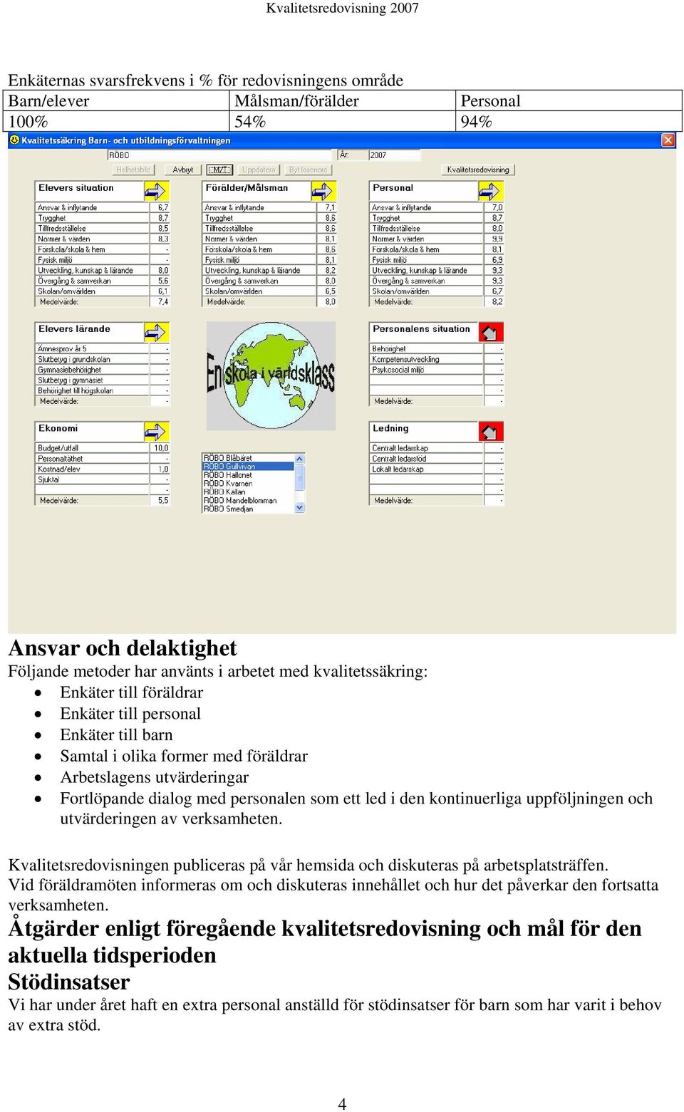 och utvärderingen av verksamheten. Kvalitetsredovisningen publiceras på vår hemsida och diskuteras på arbetsplatsträffen.