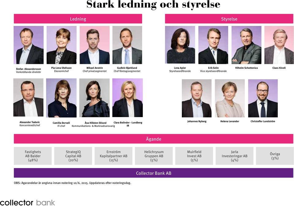 företagssegmentet Erik Selin Vilhelm Schottenius Claes Kinell Lena Apler Erik Selin Vilhelm Schottenius Vice styrelseordförande Styrelseordförande Vice styrelseordförande Claes Kinell der Todoric