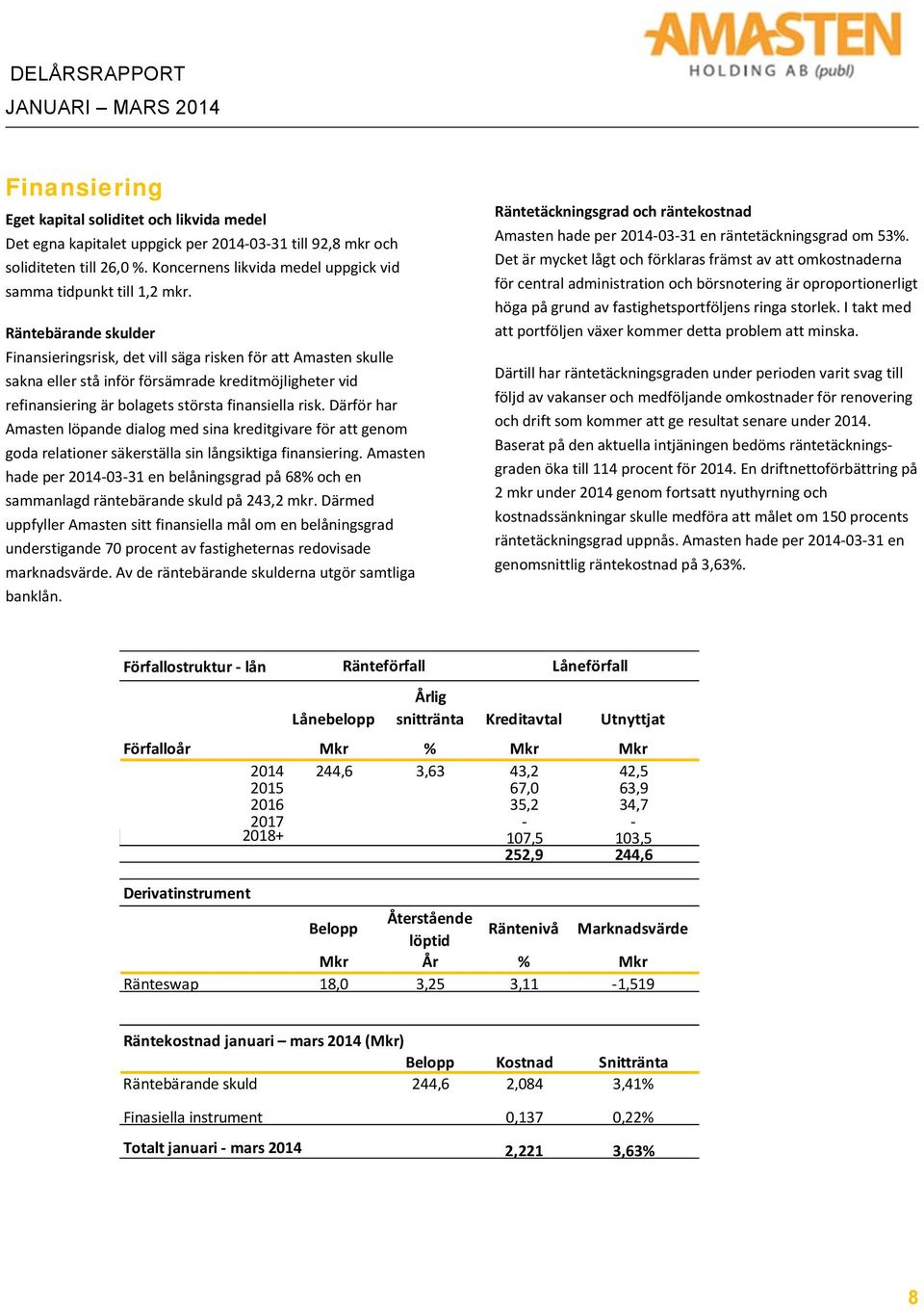 Räntebärande skulder Finansieringsrisk, det vill säga risken för att Amasten skulle sakna eller stå inför försämrade kreditmöjligheter vid refinansiering är bolagets största finansiella risk.