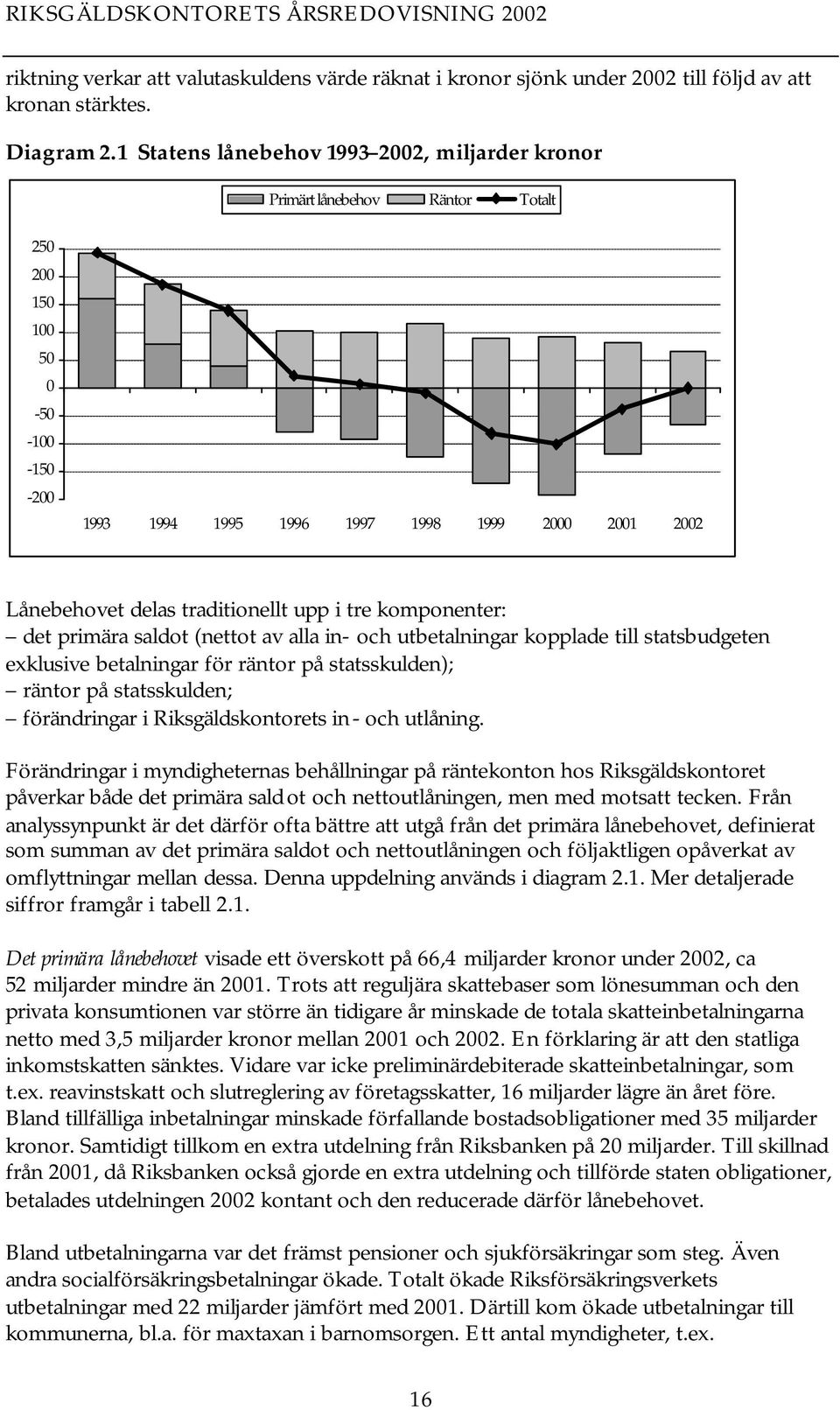 upp i tre komponenter: det primära saldot (nettot av alla in- och utbetalningar kopplade till statsbudgeten exklusive betalningar för räntor på statsskulden); räntor på statsskulden; förändringar i