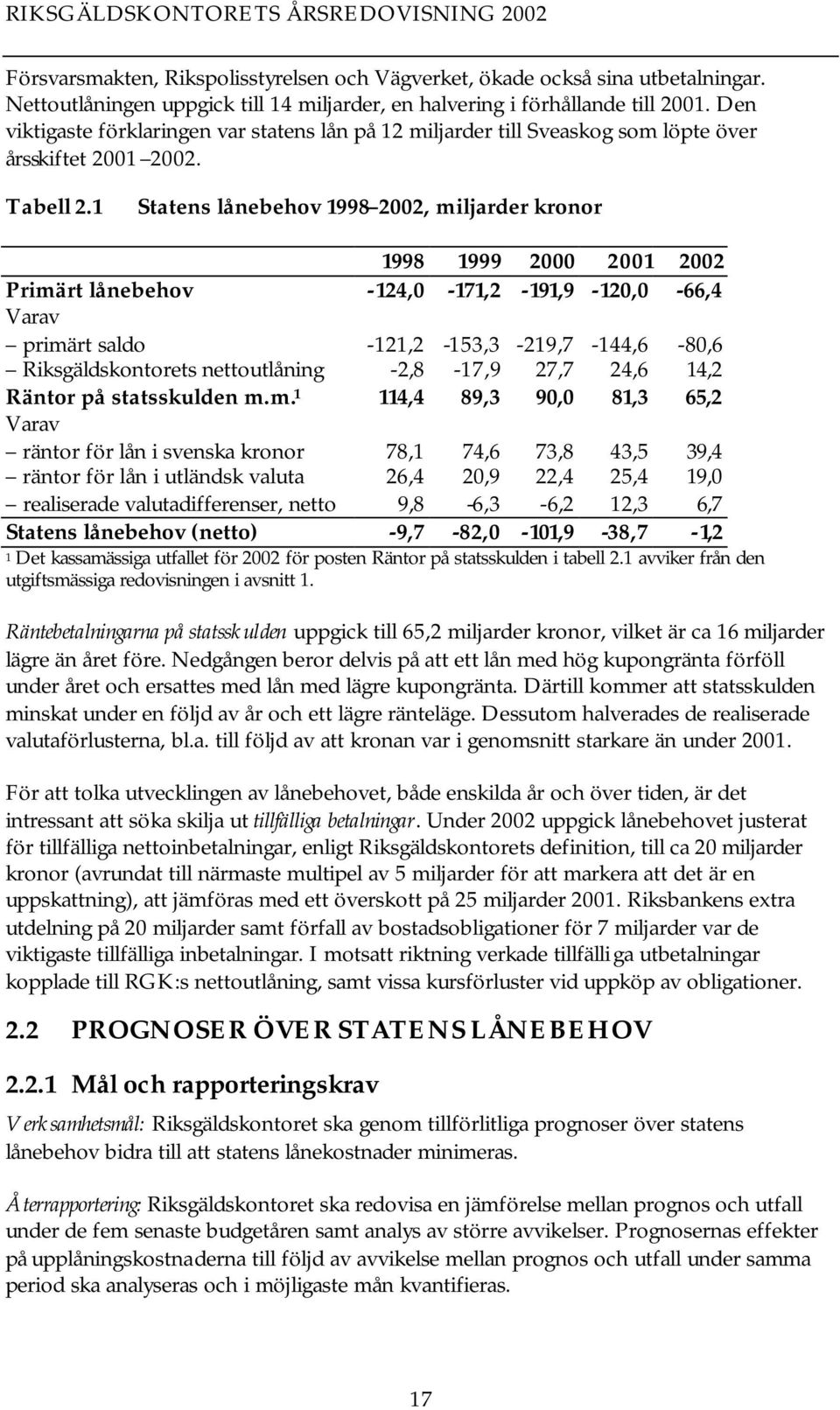 1 Statens lånebehov 1998 2002, miljarder kronor 1998 1999 2000 2001 2002 Primärt lånebehov -124,0-171,2-191,9-120,0-66,4 Varav primärt saldo -121,2-153,3-219,7-144,6-80,6 Riksgäldskontorets