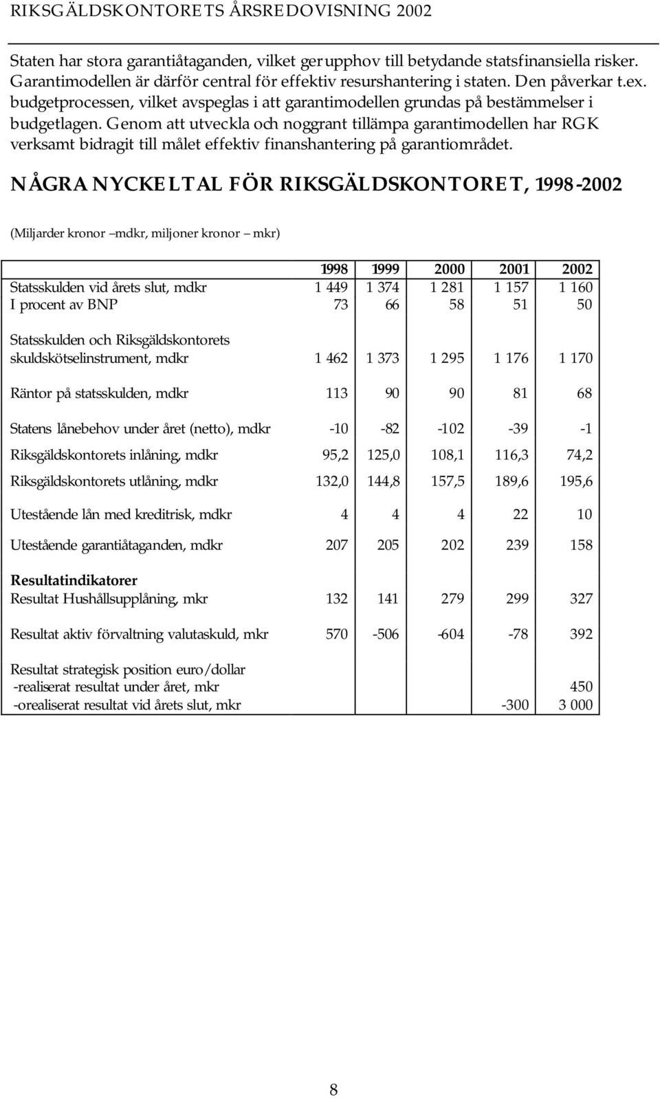 Genom att utveckla och noggrant tillämpa garantimodellen har RGK verksamt bidragit till målet effektiv finanshantering på garantiområdet.