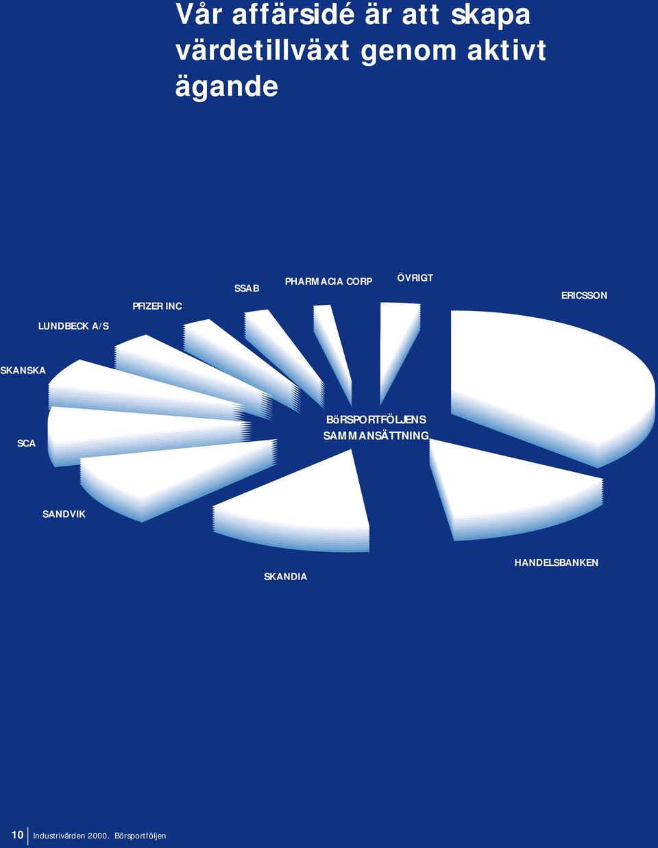 LUNDBECK A/S SKANSKA SCA BöRSPORTFÖLJENS SAMMANSÄTTNING