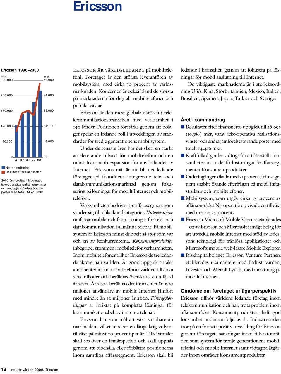 000 24.000 18.000 12.000 6.000 0 ericsson är världsledande på mobiltelefoni. Företaget är den största leverantören av mobilsystem, med cirka 30 procent av världsmarknaden.