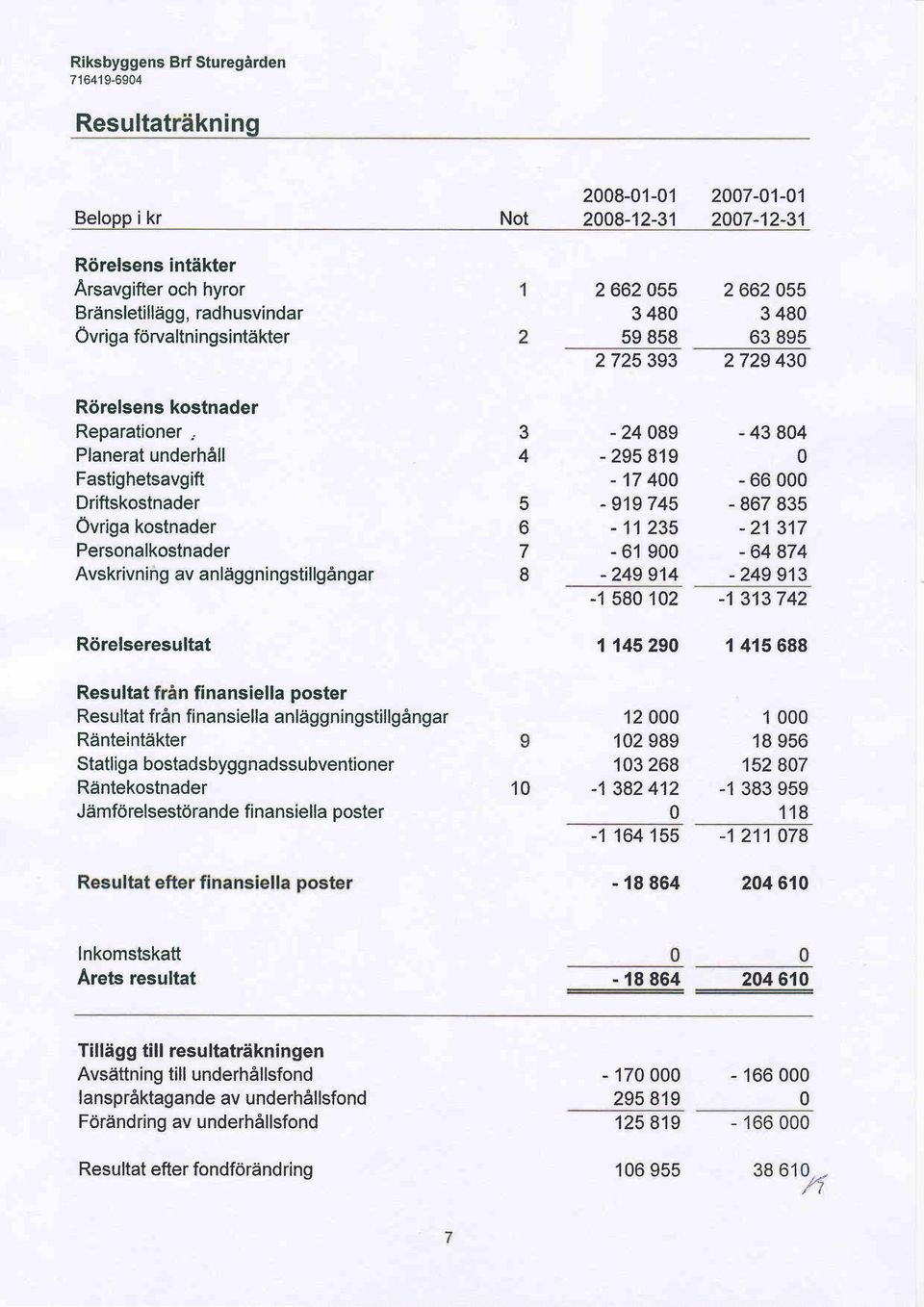 Planerat underh6ll Fastighetsavgift Driftskostnader Ovriga kostnader Personalkostnader Avskrivning av anliiggningstillgingar 3 4 5 6 7 I -24 89-295819 - 174AA - 919745-1123s - 619-249914 -15812-43