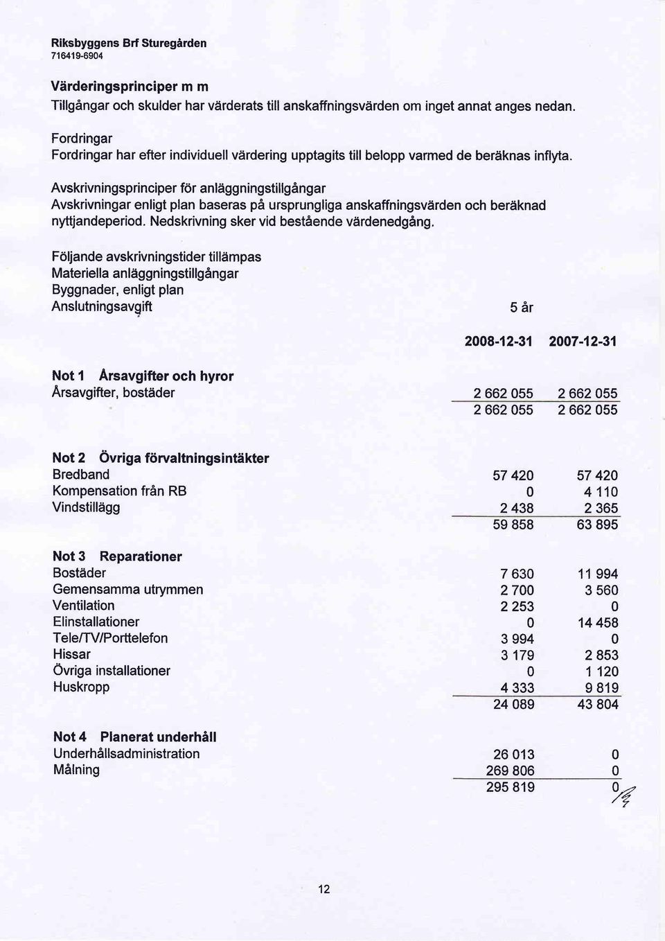 Avskrivningspri nciper for a n ldggn in gstillgang ar Avskrivningar enligt plan baseras pa ursprungliga anskaffningsvdrden och berdknad nyttjandeperiod.