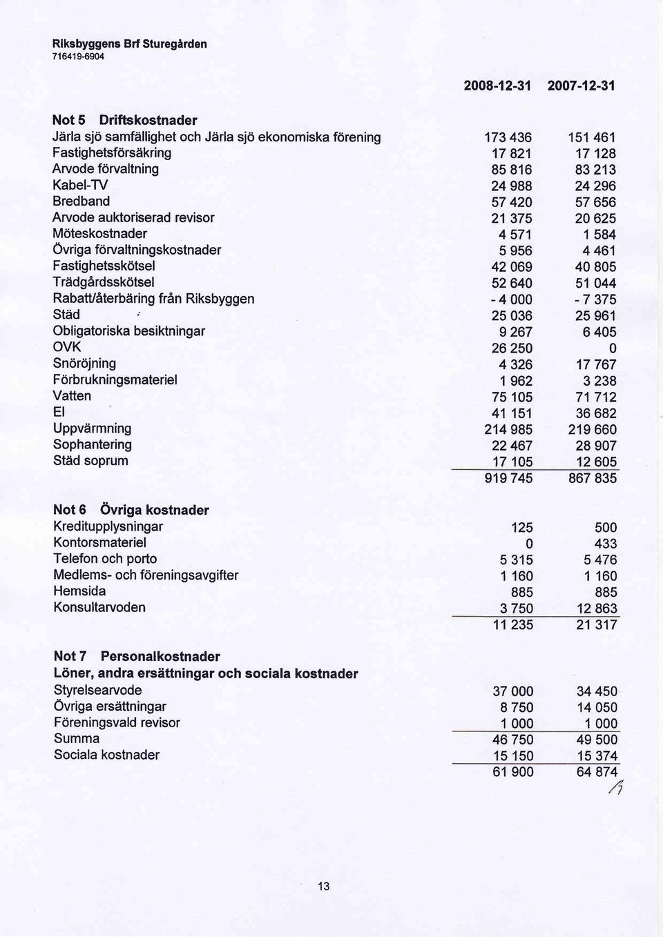 Uppviirmning Sophantering Stdd soprum Not 6 Ovriga kostnader Kreditupplysningar Kontorsmateriel Telefon och porto Medlems- och foreningsavgifter Hemsida Konsultarvoden 173436 151461 17821 17128 85816