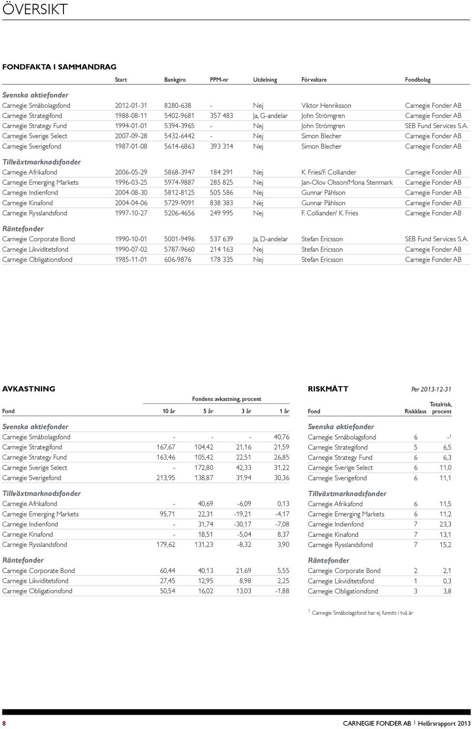 Carnegie Strategy Fund 1994-01-01 5394-3965 - Nej John Strömgren SEB Fund Services S.A.