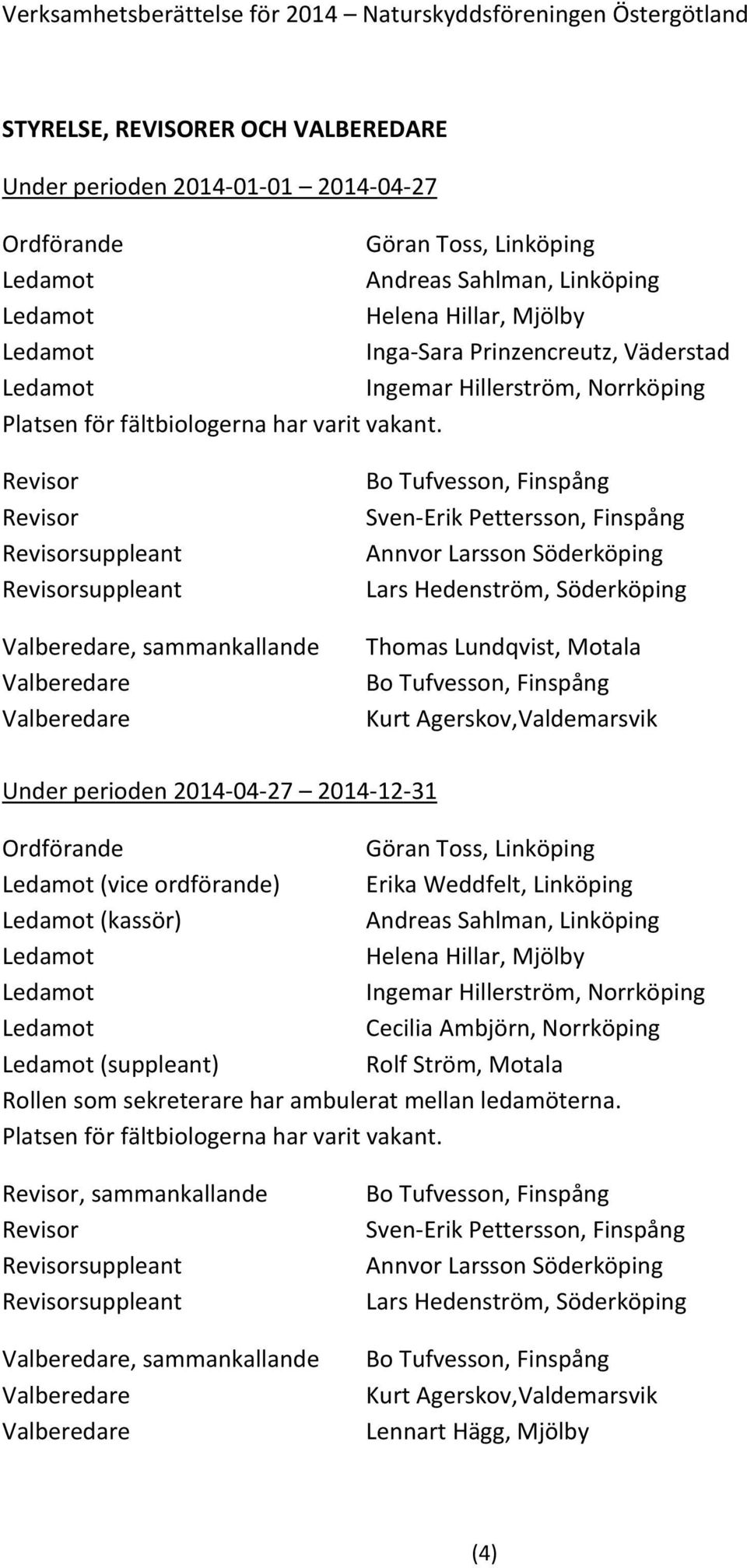 Revisor Revisor Revisorsuppleant Revisorsuppleant Valberedare, sammankallande Valberedare Valberedare Bo Tufvesson, Finspång Sven-Erik Pettersson, Finspång Annvor Larsson Söderköping Lars Hedenström,