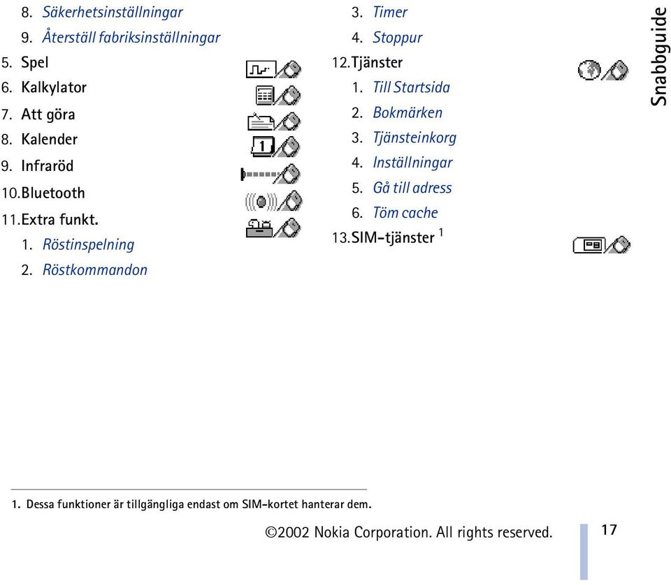 Till Startsida 2. Bokmärken 3. Tjänsteinkorg 4. Inställningar 5. Gå till adress 6. Töm cache 13.