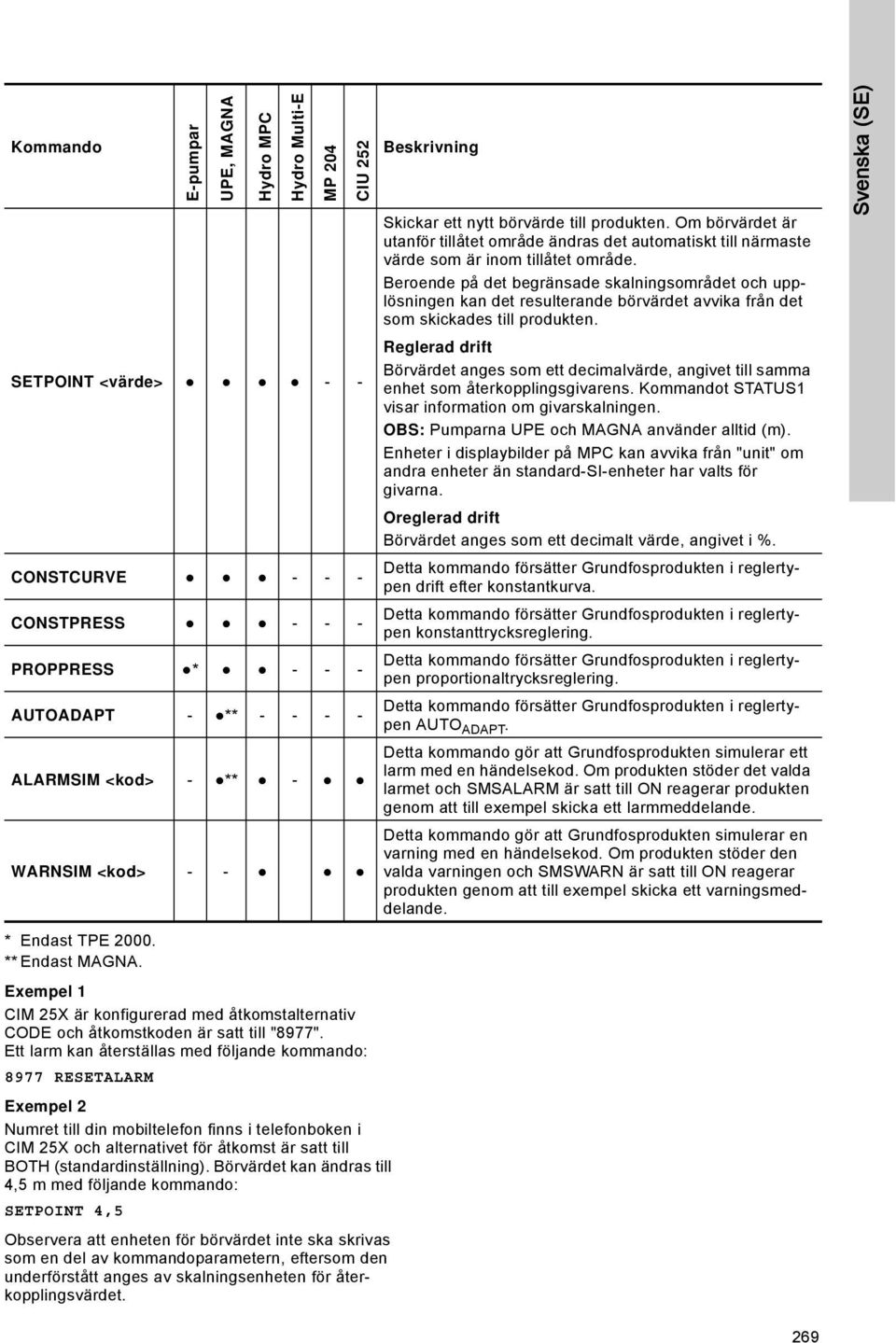 Ett larm kan återställas med följande kommando: 8977 RESETALARM Exempel 2 Numret till din mobiltelefon finns i telefonboken i CIM 25X och alternativet för åtkomst är satt till BOTH