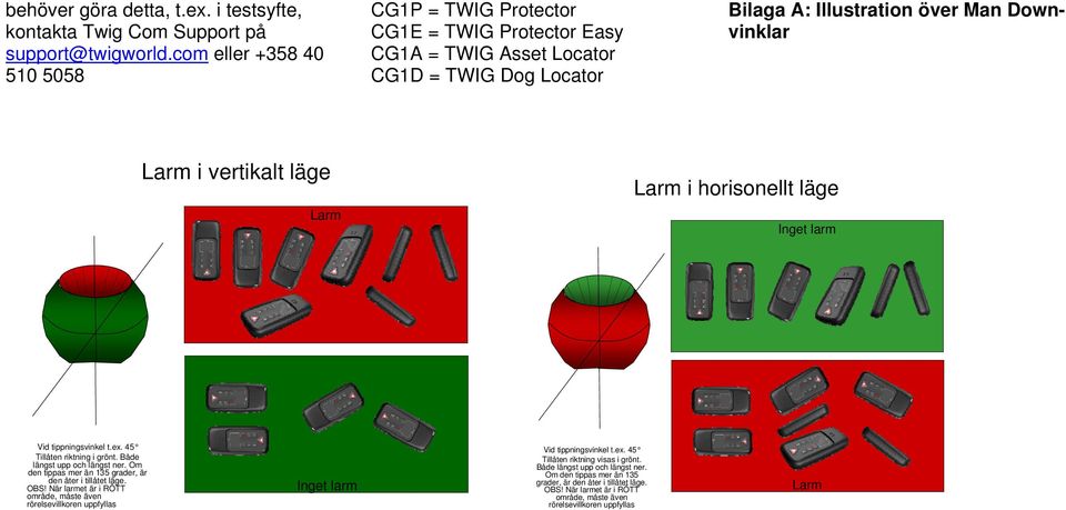 Larm Larm i horisonellt läge Inget larm Vid tippningsvinkel t.ex. 45 Tillåten riktning i grönt. Både längst upp och längst ner. Om den tippas mer än 135 grader, är den åter i tillåtet läge. OBS!