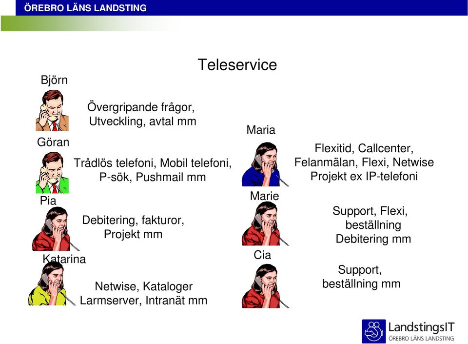 Kataloger Larmserver, Intranät mm Maria Marie Cia Flexitid, Callcenter, Felanmälan, Flexi,