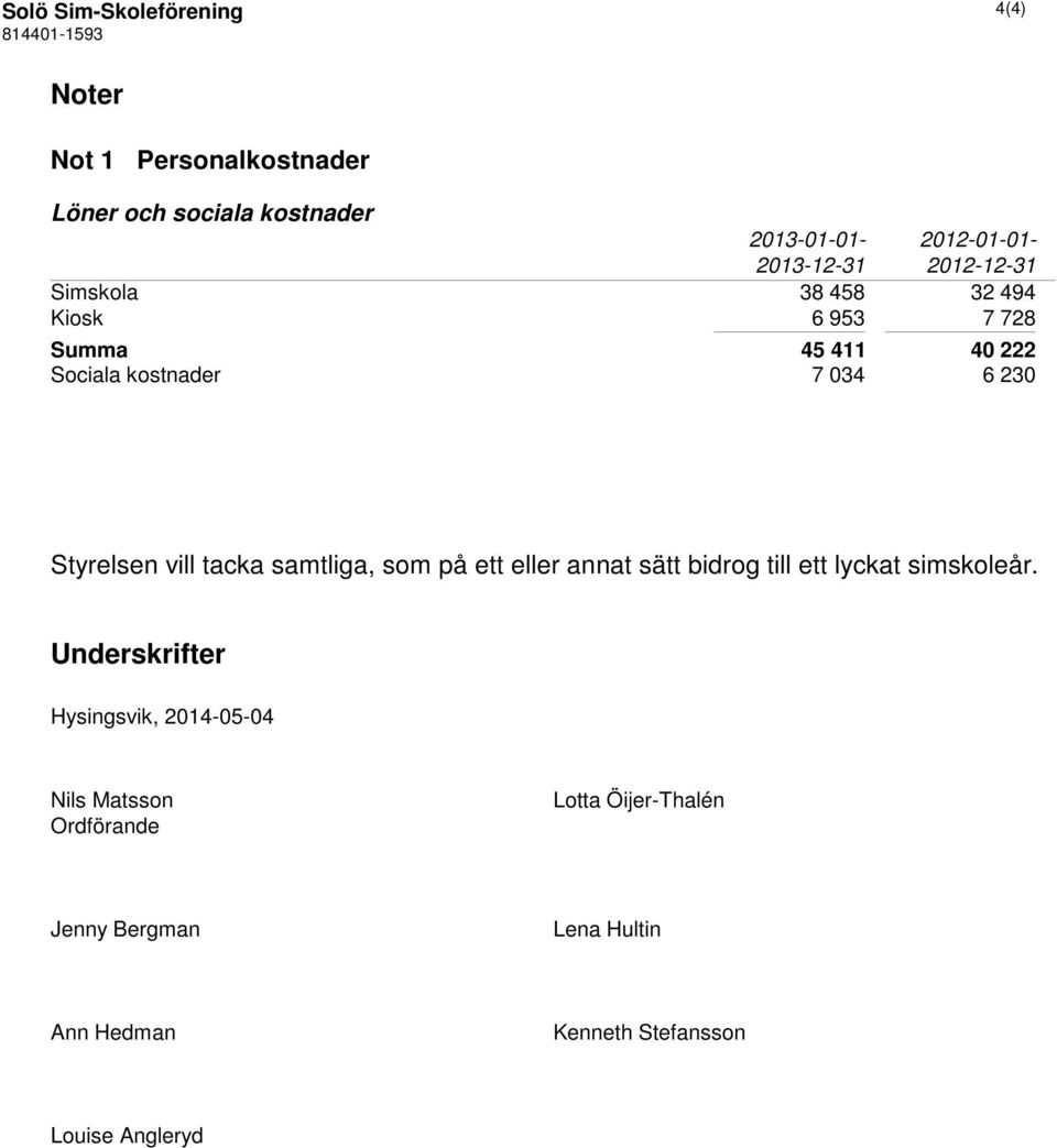 Styrelsen vill tacka samtliga, som på ett eller annat sätt bidrog till ett lyckat simskoleår.