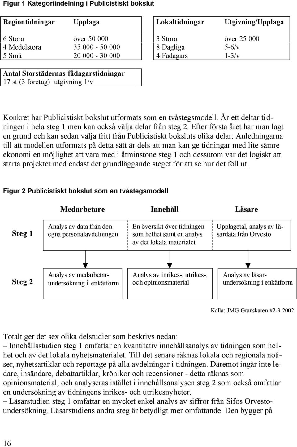 År ett deltar tidningen i hela steg 1 men kan också välja delar från steg 2. Efter första året har man lagt en grund och kan sedan välja fritt från Publicistiskt boksluts olika delar.