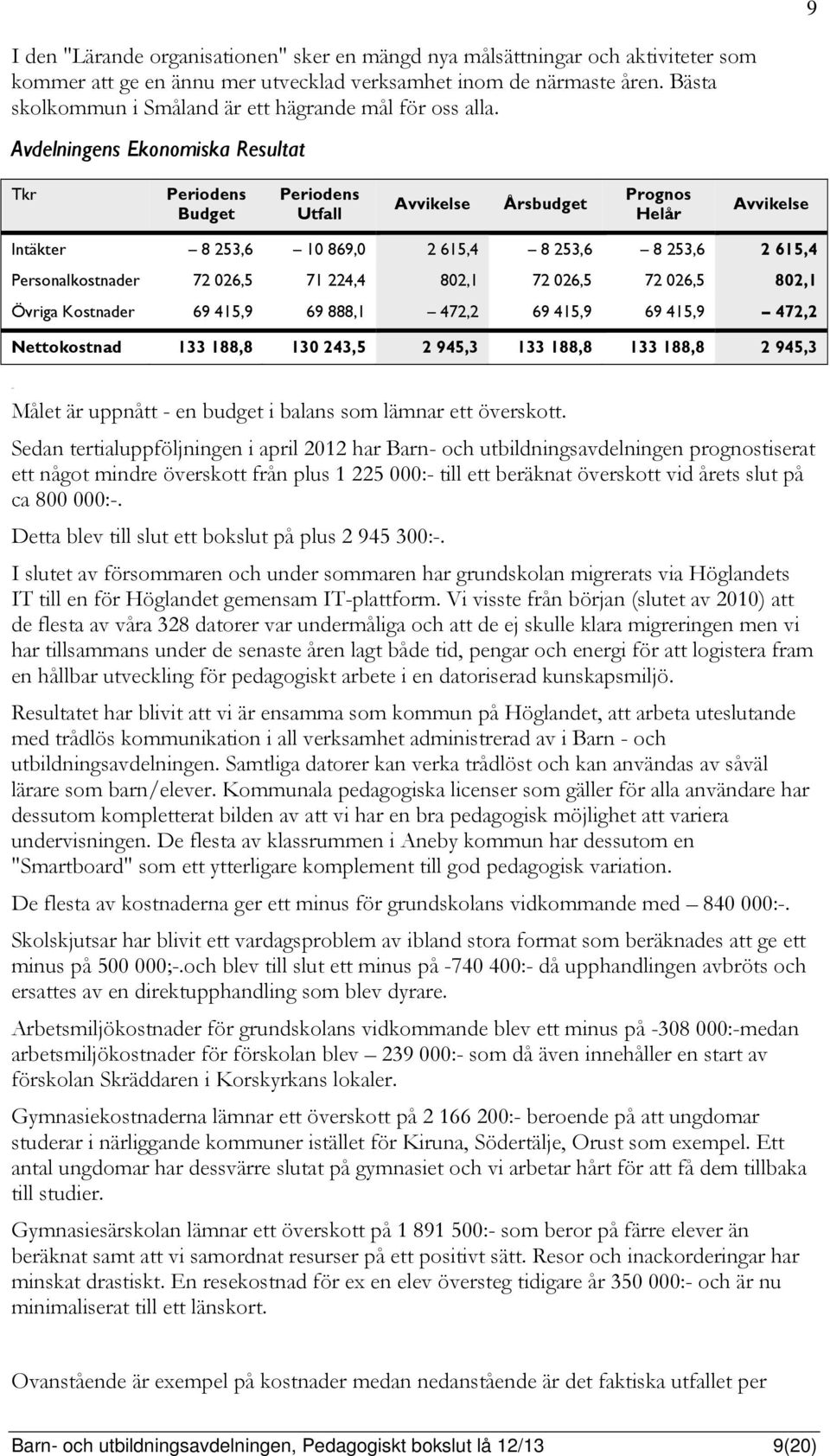 Avdelningens Ekonomiska Resultat Tkr Periodens Budget Periodens Utfall Avvikelse Årsbudget Prognos Helår Avvikelse Intäkter 8 253,6 10 869,0 2 615,4 8 253,6 8 253,6 2 615,4 Personalkostnader 72 026,5