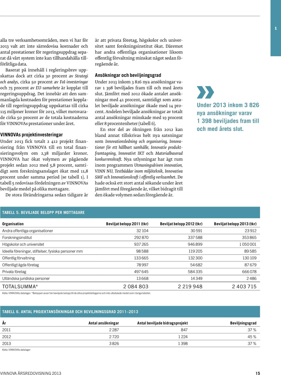 Det innebär att den sammanlagda kostnaden för prestationer kopplade till regeringsuppdrag uppskattas till cirka 115 miljoner kronor för 2013, vilket motsvarade cirka 50 procent av de totala