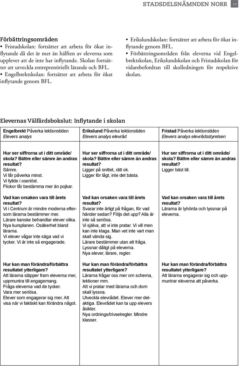 Erikslundskolan: fortsätter att arbeta för ökat inflytande genom BFL.