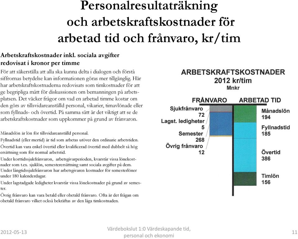 Här har arbetskraftskostnaderna redovisats som timkostnader för att ge begripliga mått för diskussionen om bemanningen på arbetsplatsen.