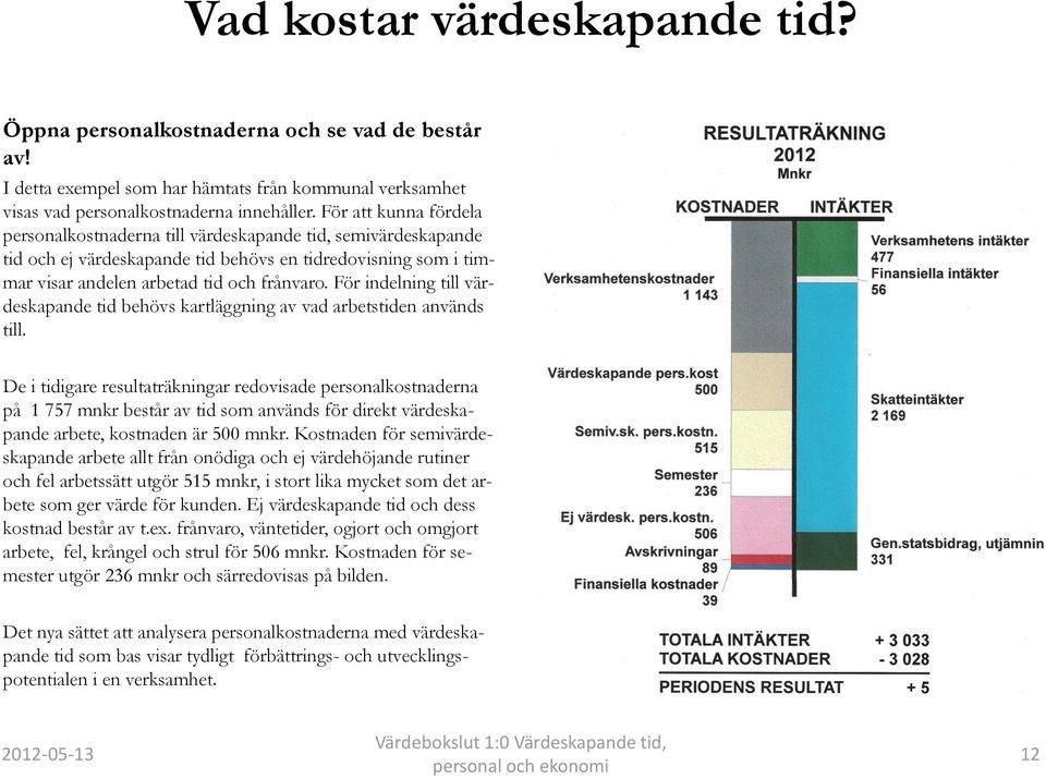 För indelning till värdeskapande tid behövs kartläggning av vad arbetstiden används till.